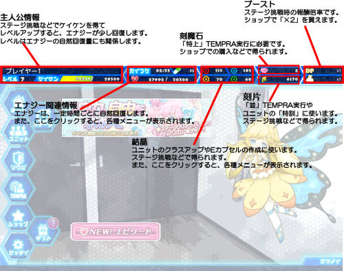 主人公のステータスと所有物