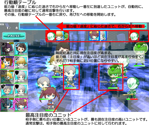 行動順と注目度1